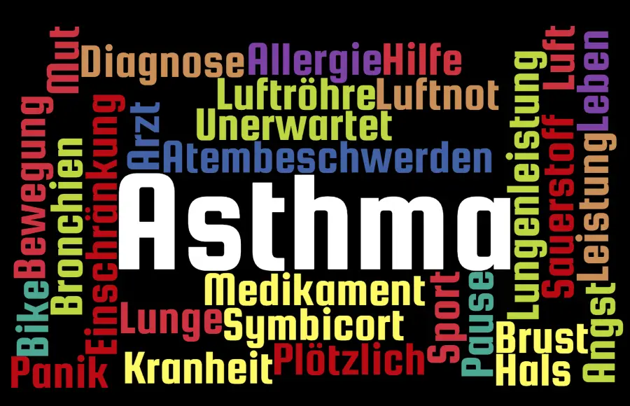 Asthma Word Cloud