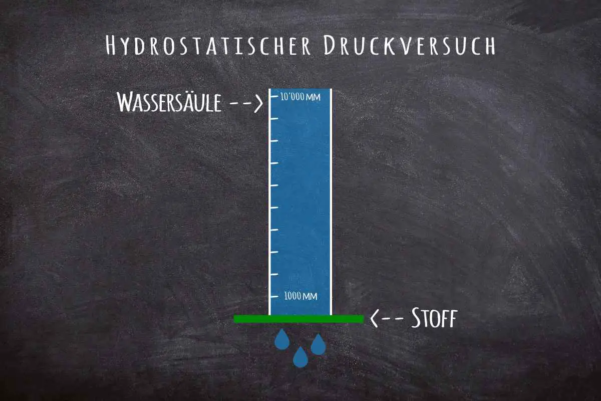 Hydrostatischer Druckversuch zur Bestimmung der Wassersäule von Bekleidung.